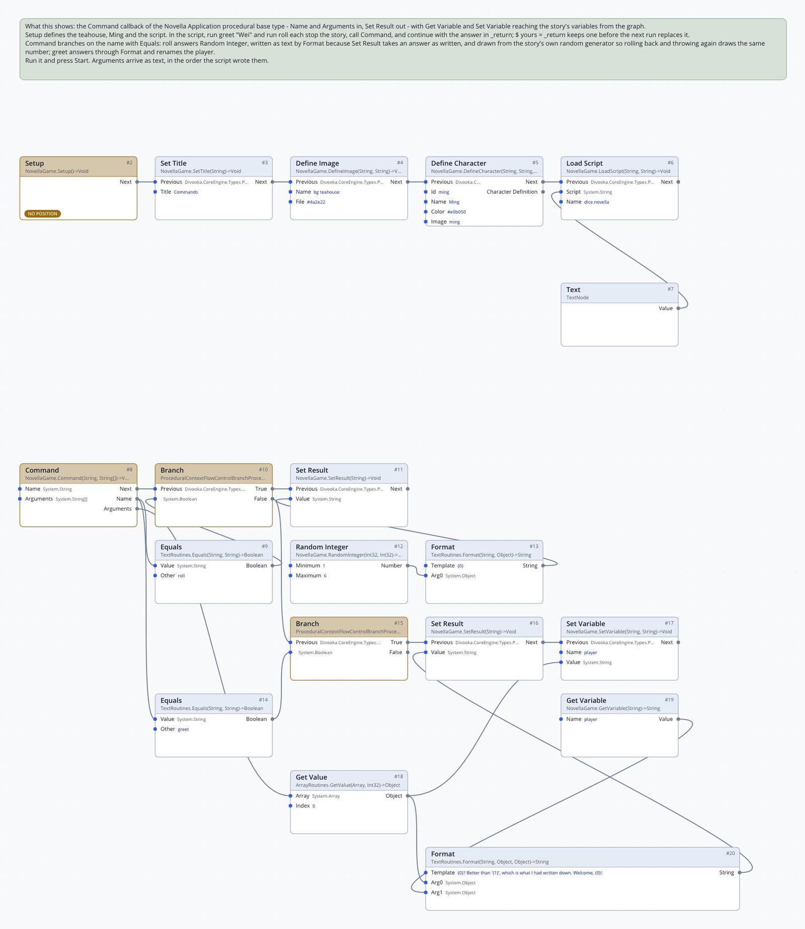 Events graph: Setup defines the teahouse, Ming and the script; the Command event branches on Equals to Random Integer and Format, or to Get Variable, Set Variable and Format