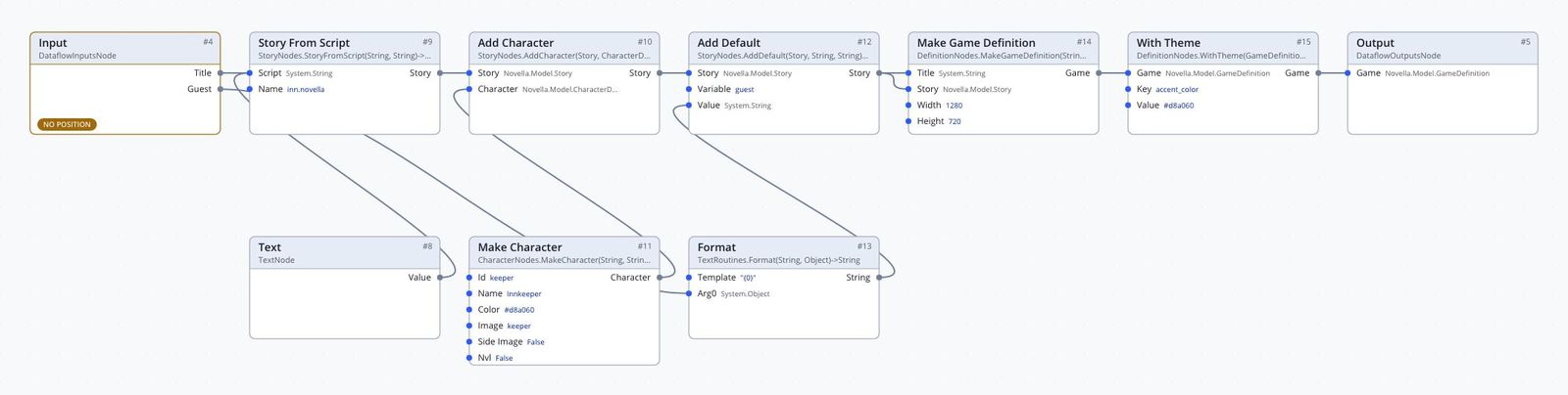 Function graph: Input to Story From Script, Add Character, Add Default, Make Game Definition and With Theme, to the Output node