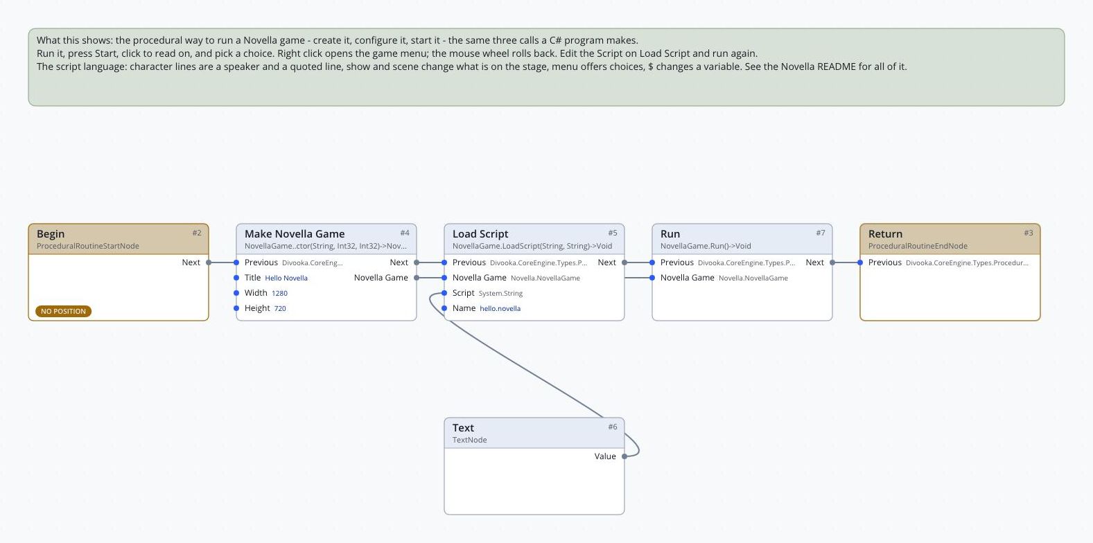 Hello Novella's Routine graph: Make Novella Game, Load Script fed by a Text node, and Run