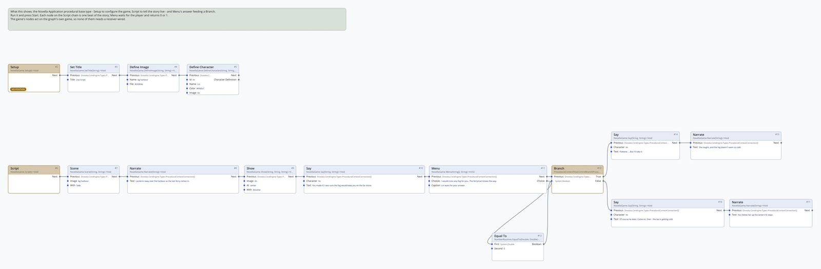 Events graph: Setup defines the game; the Script event chains Scene, Narrate, Show, Say and Menu into a Branch with two Say and Narrate endings