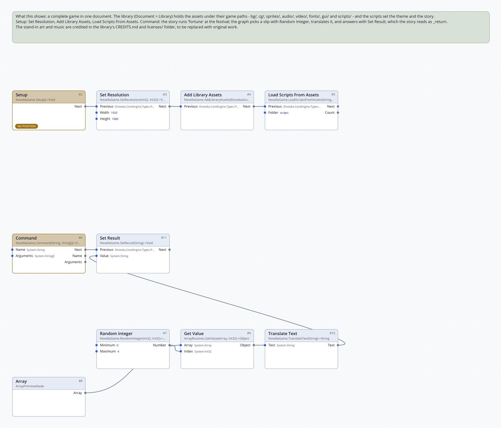 Events graph with two event chains: Setup to Set Resolution, Add Library Assets and Load Scripts From Assets; Command to Set Result, fed by Translate Text of an array element picked by Random Integer