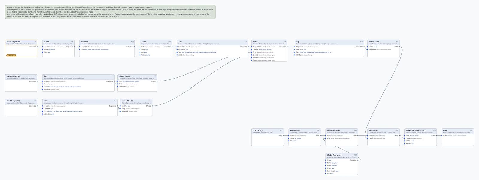Flows graph: a chain of Story Writing nodes ending in Make Label, two choice rows feeding a Menu node, and a story chain ending in Make Game Definition and Play